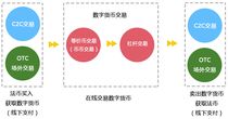 黃金外匯投資入門 開戶指南與技術(shù)咨詢?nèi)庾x