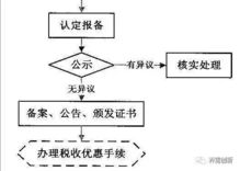 國家高新技術(shù)企業(yè)入門手冊 技術(shù)推廣與創(chuàng)新突破
