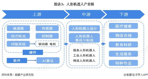 價格下探至萬元級，國產化率超90% 一文看透2026中國人形機器人產業鏈技術推廣與生死戰
